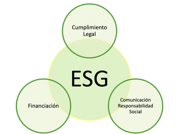 ESG